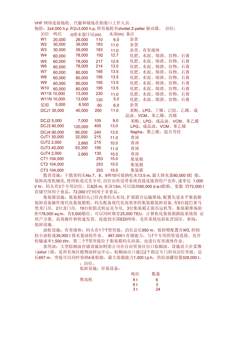 马来西亚帕西古当港_第3页