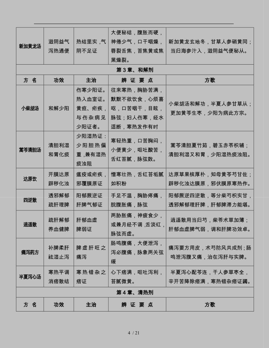 七版教材方剂学复习笔记整理版_第4页