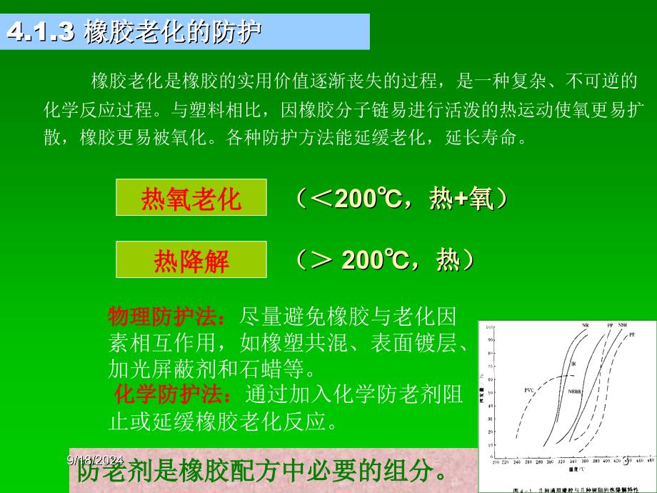 04橡胶的老化与防护_第3页