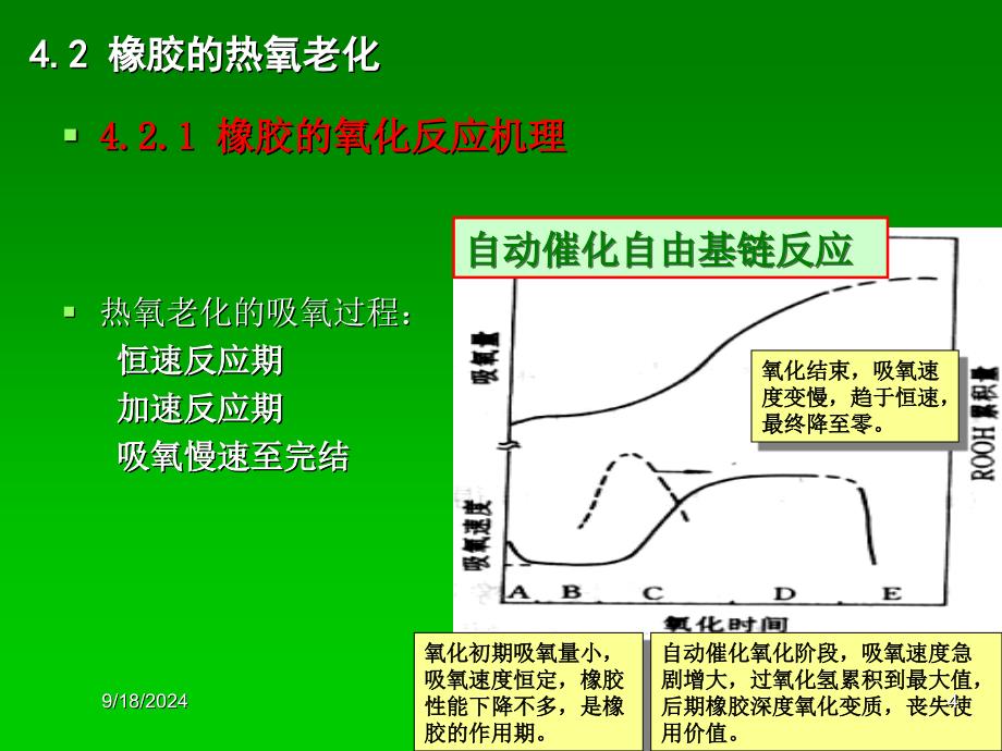 04橡胶的老化与防护_第4页