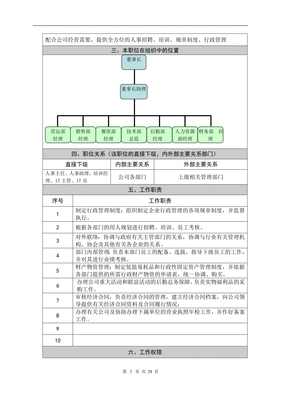 酒店人力资源部岗位职责.doc_第2页