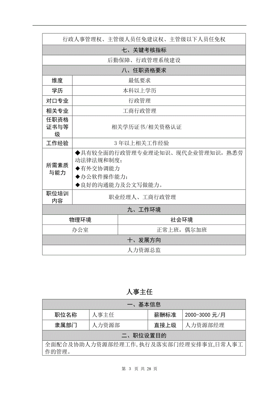 酒店人力资源部岗位职责.doc_第3页