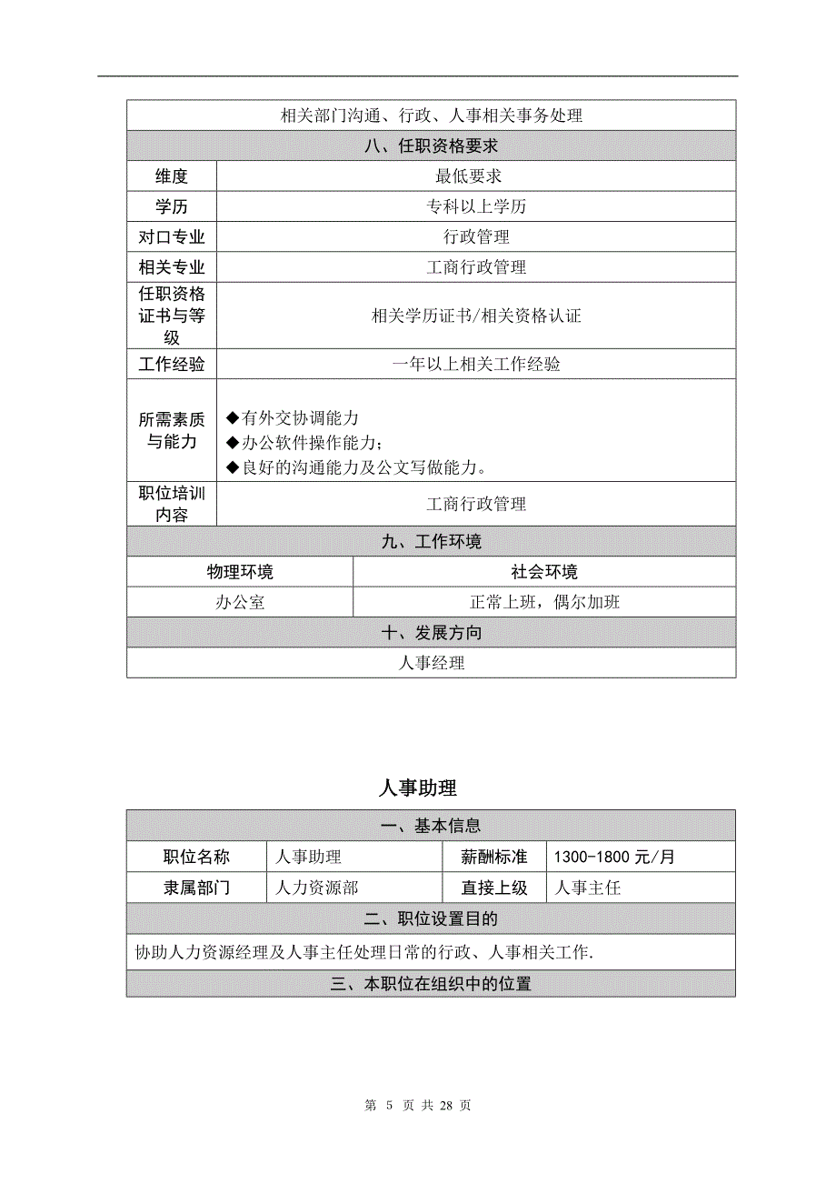 酒店人力资源部岗位职责.doc_第5页