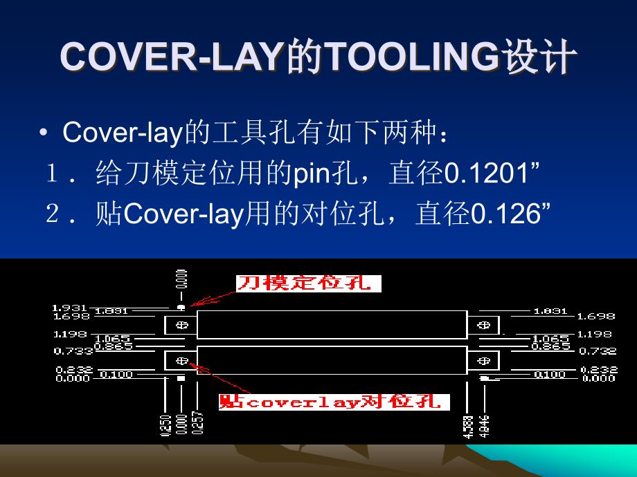 软硬结合板培训教材_第3页