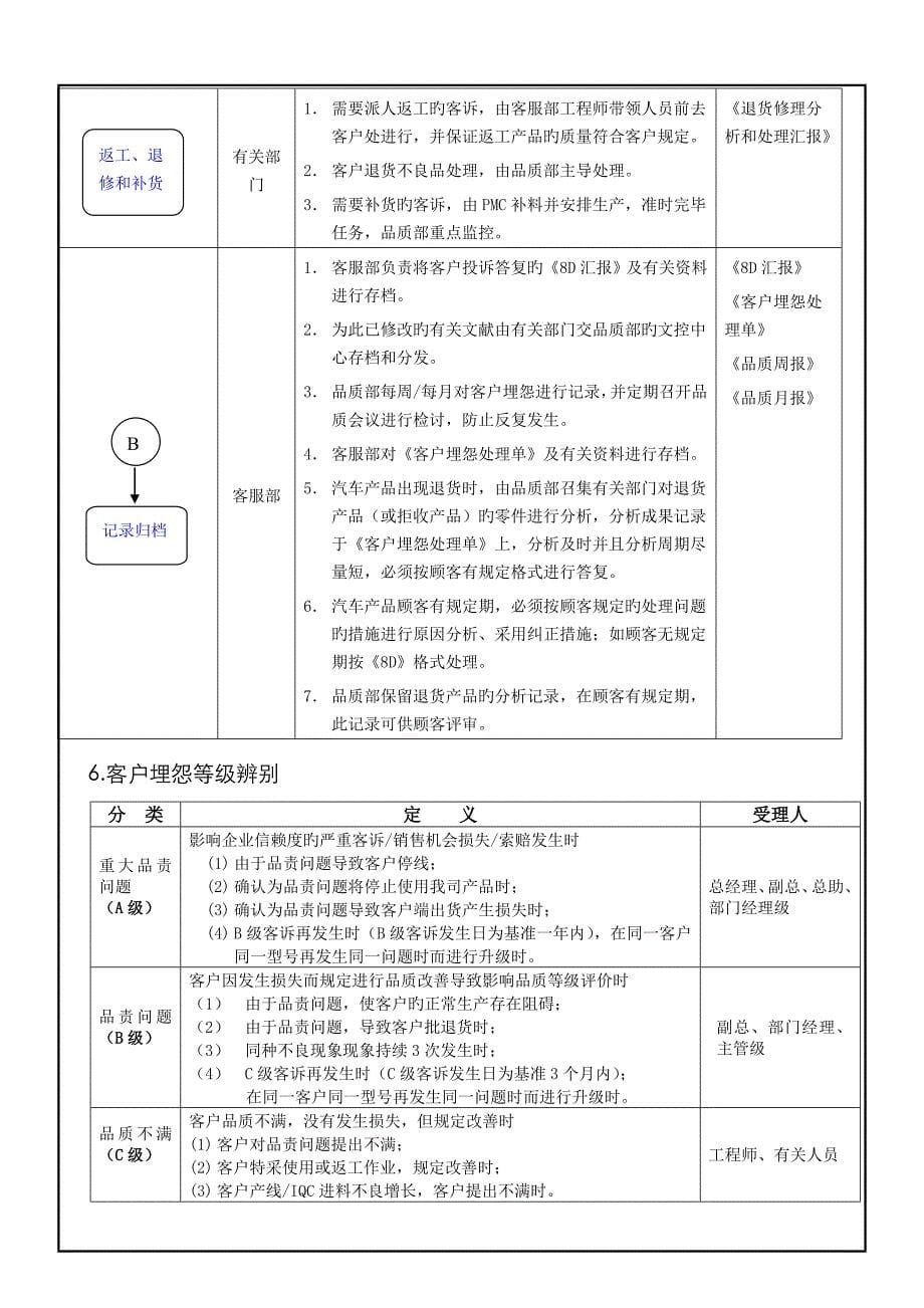 客户抱怨及退货管理程序(品质)_第5页