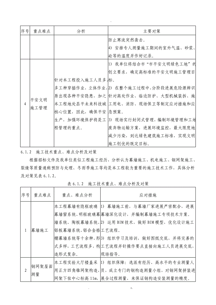 对本工程的重点难点分析及措施_第2页