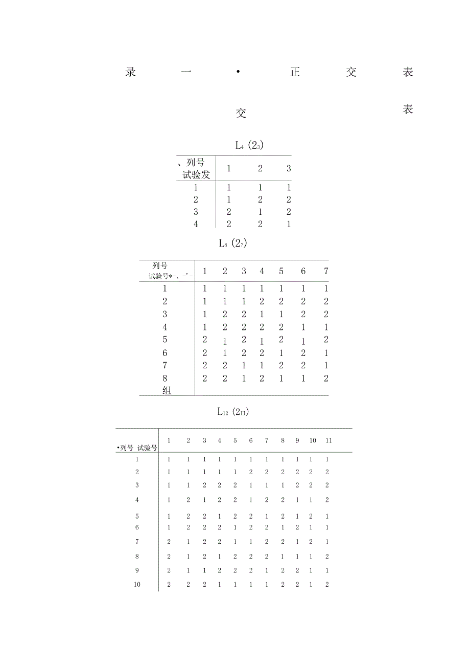 常用的正交表_第2页