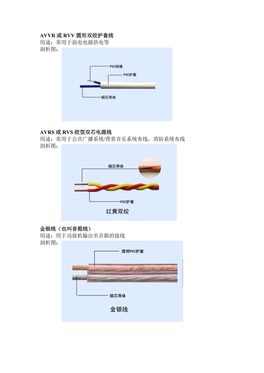 图文版弱电线缆类型识别.doc_第2页