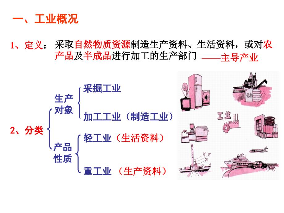 高二区域地理中国工业业ppt课件超全_第3页