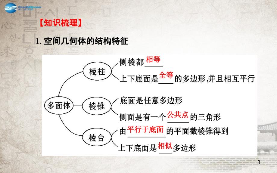 文理通用高三数学一轮复习7.1空间几何体的结构及其三视图和直观图课件_第3页