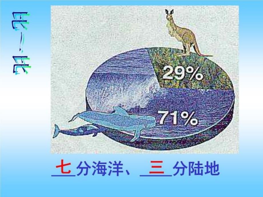 最新地球人类生活家园幻灯片_第4页