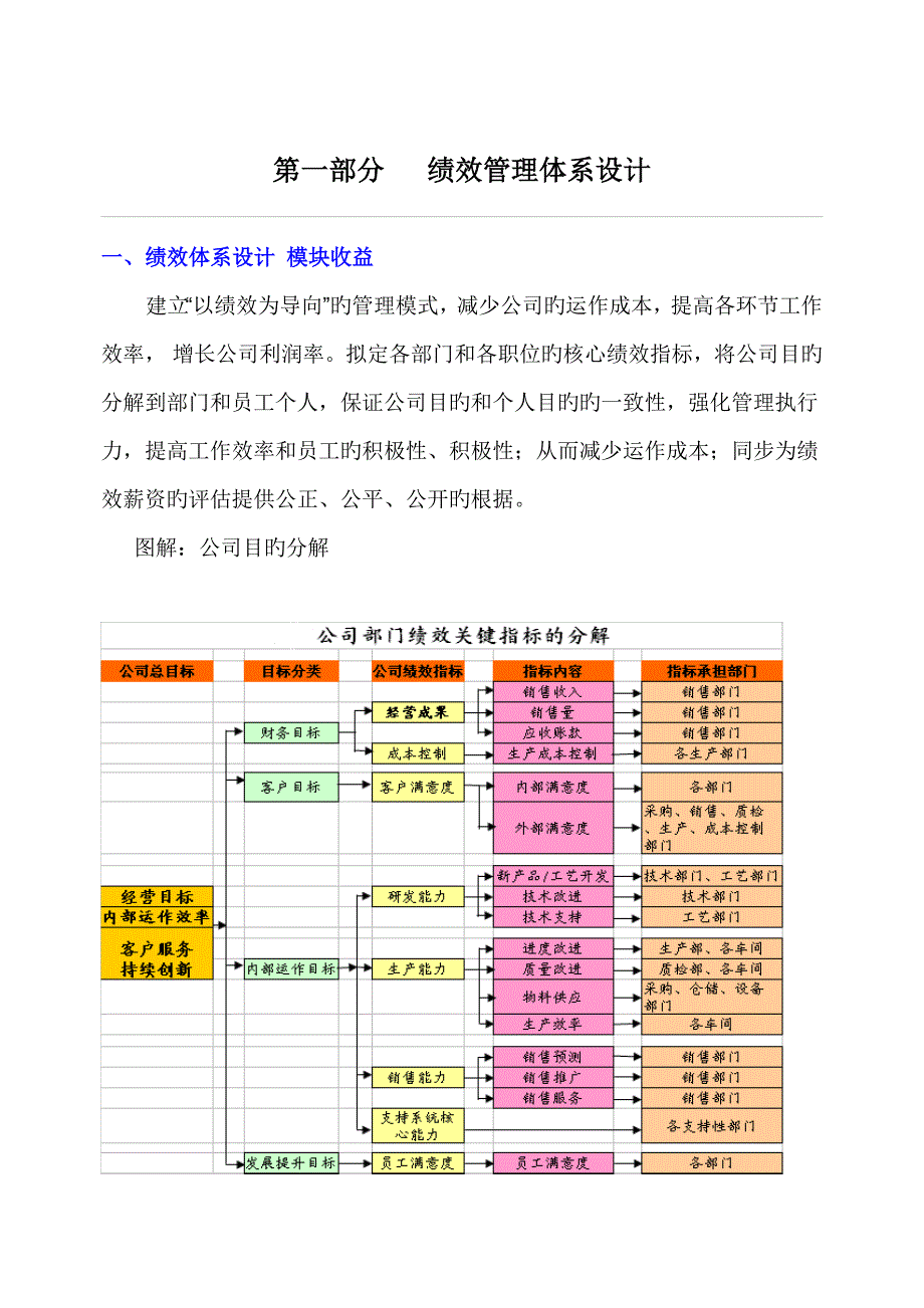 张家港机械有限公司绩效考评管理全新体系_第3页