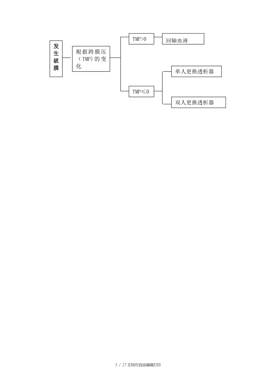 血透室护理工作应急预案_第3页