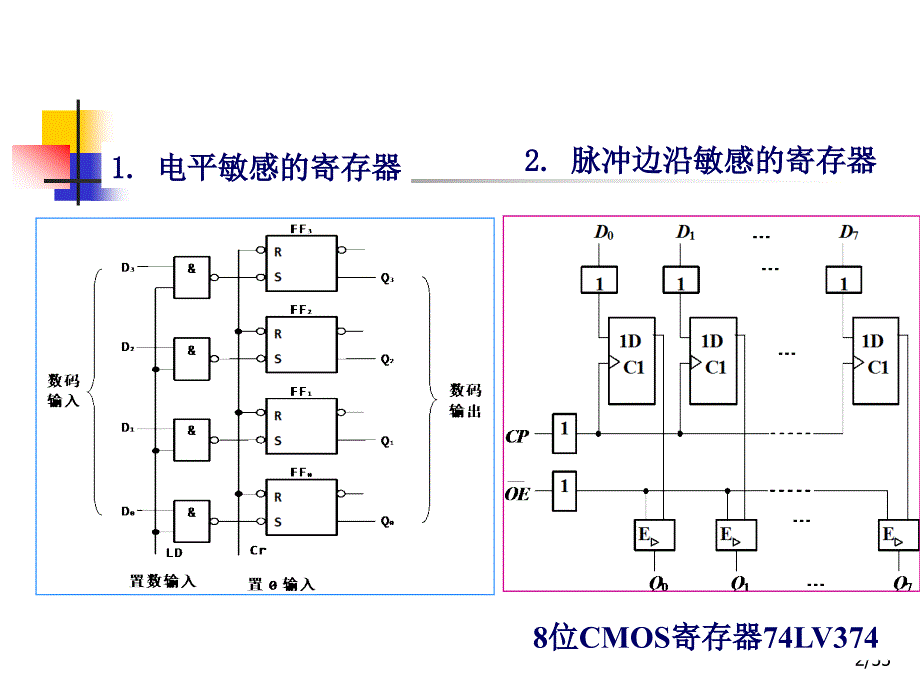 数字电路：ch6 时序逻辑电路的分析与设计d_第2页