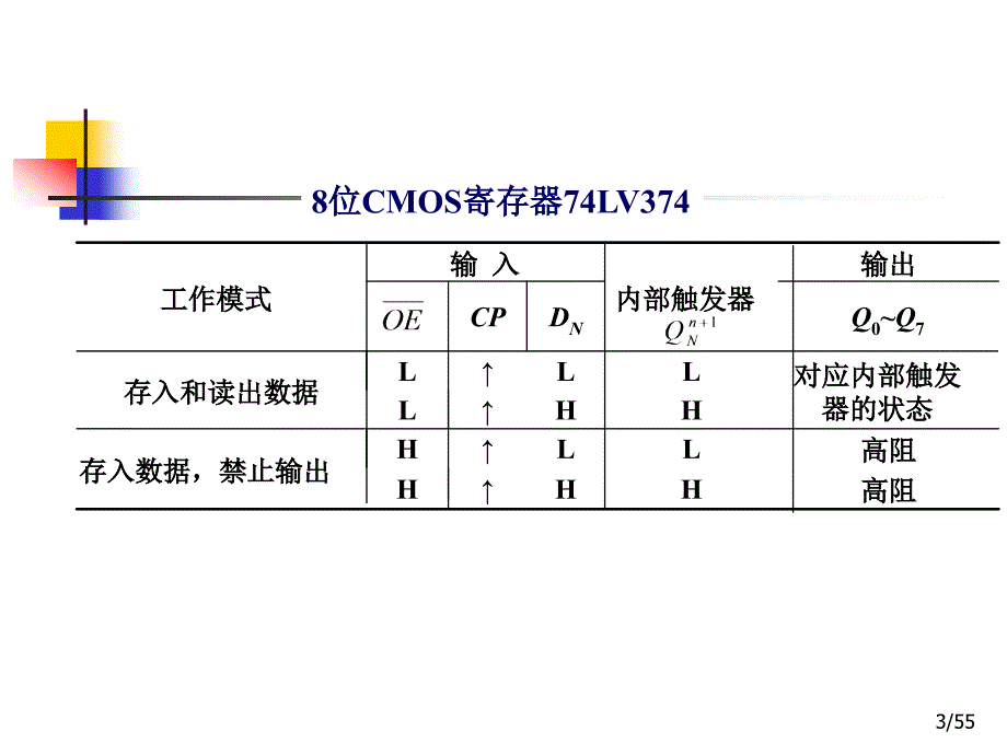 数字电路：ch6 时序逻辑电路的分析与设计d_第3页