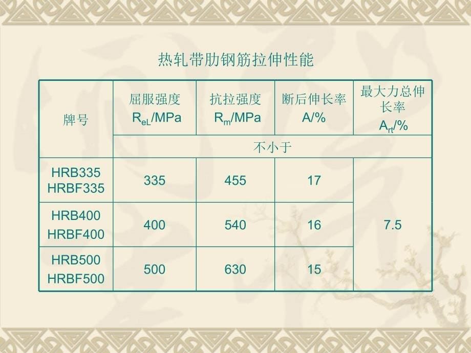 1.市政桥梁材料与产品检测——钢筋讲解_第5页