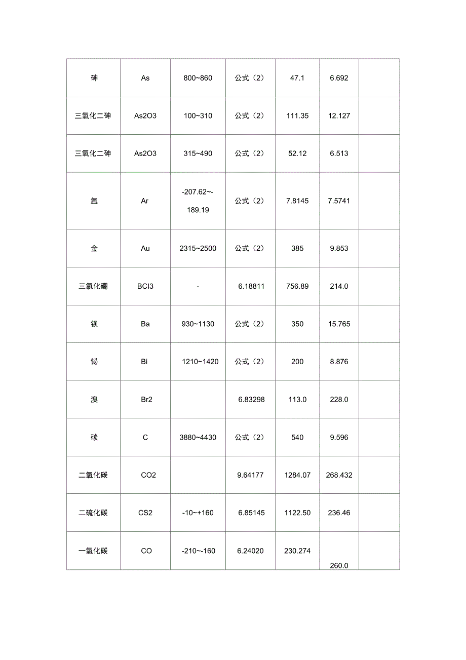 饱和蒸汽压与温度计算关系_第2页