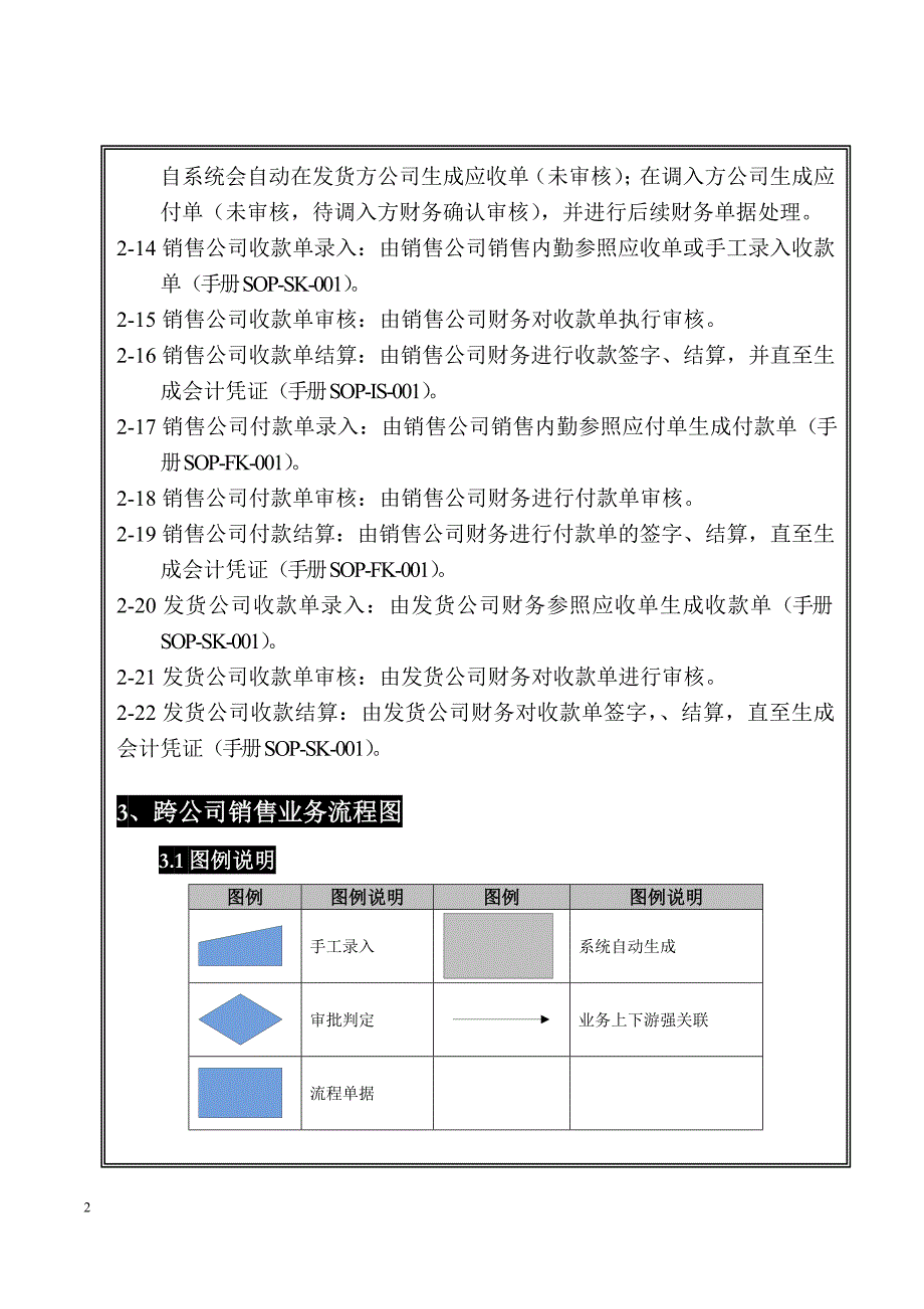 ERP-SD-003 跨公司销售 V2.0.doc_第2页