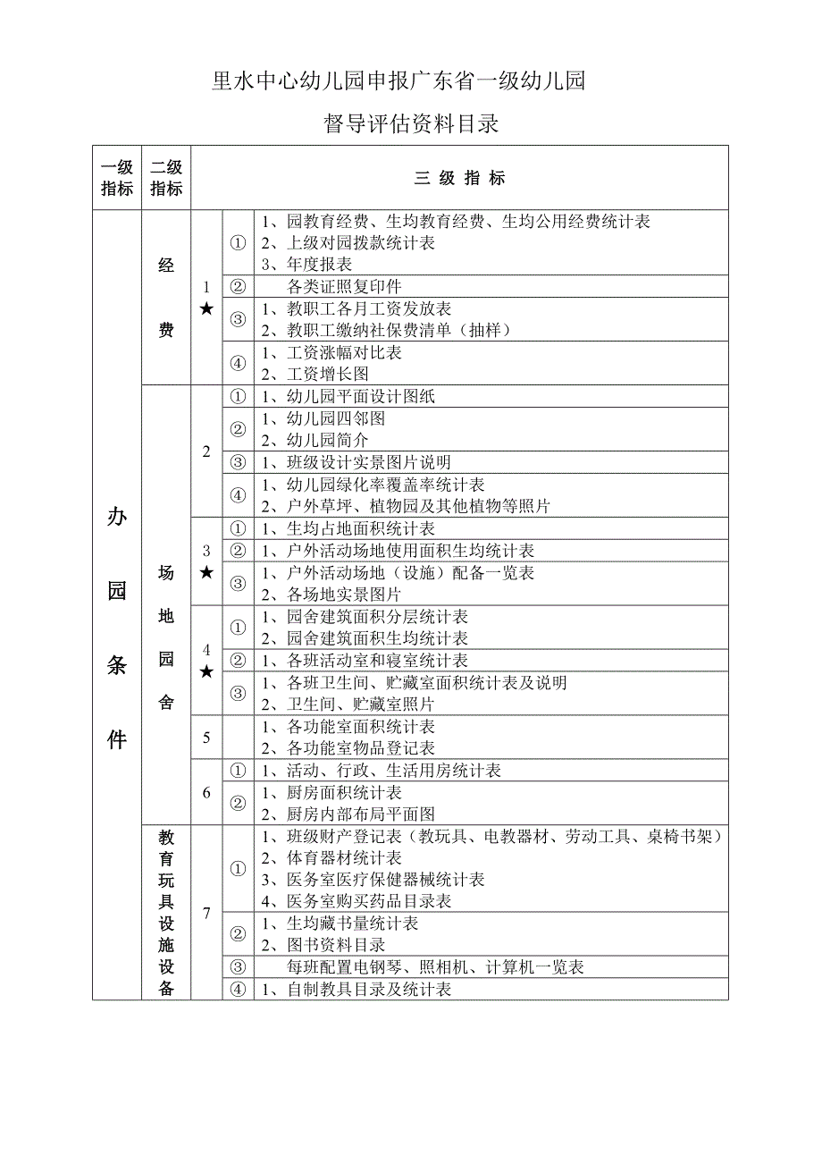 里水中心幼儿园申报广东省一级幼儿园_第1页