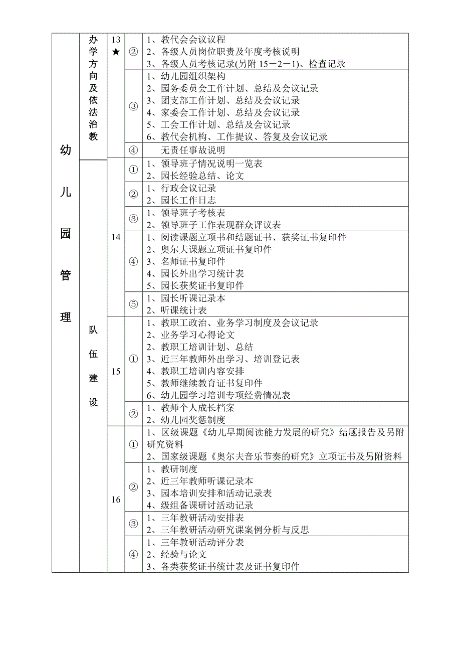 里水中心幼儿园申报广东省一级幼儿园_第3页