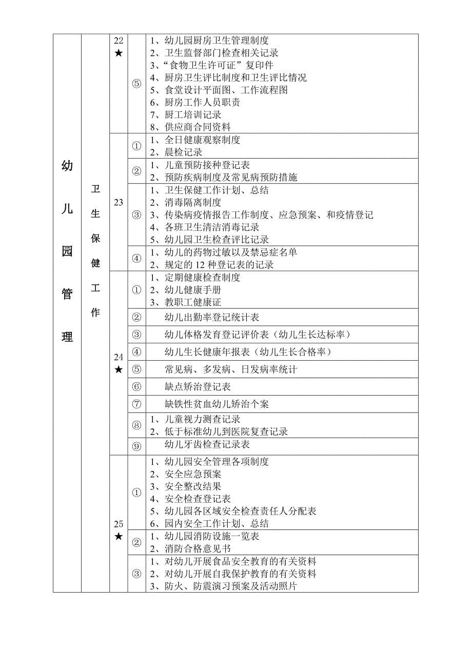 里水中心幼儿园申报广东省一级幼儿园_第5页