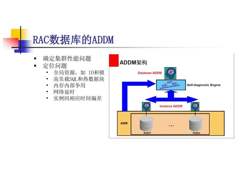 Oracle11gR2数据库新特性.ppt_第5页