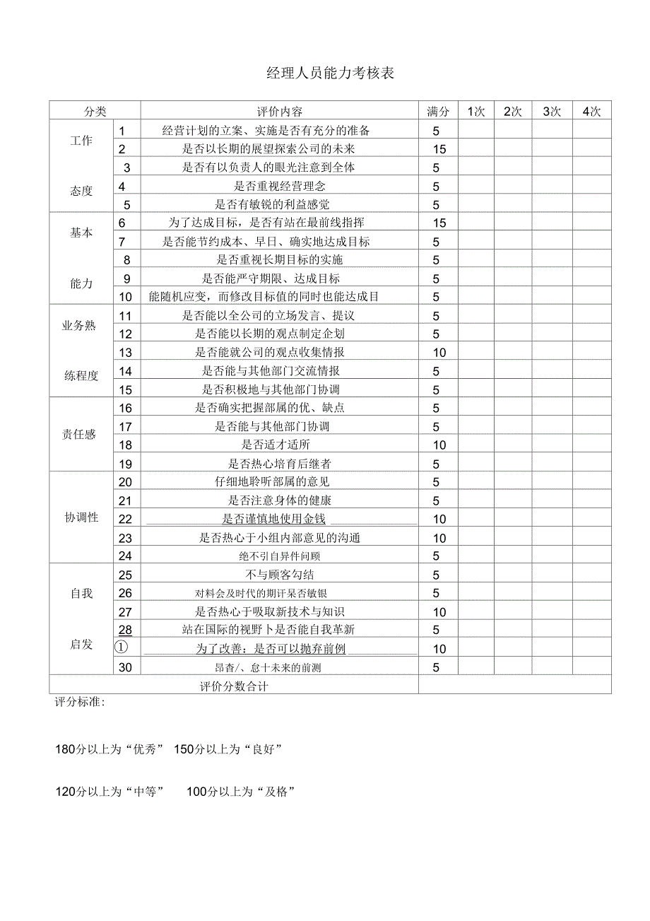 经理人员能力考核表_第1页