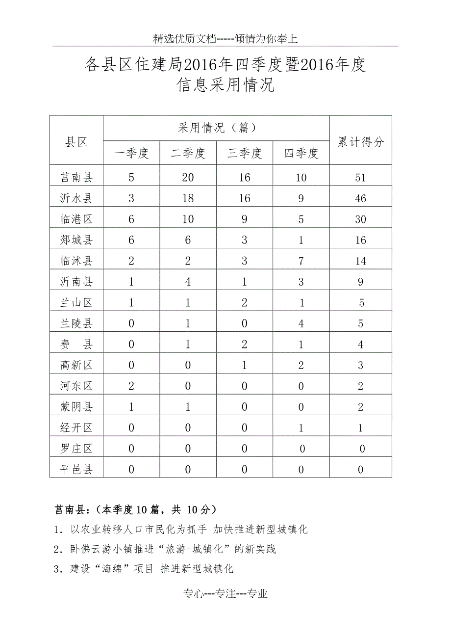 临沂市住房和城乡建设局_第2页