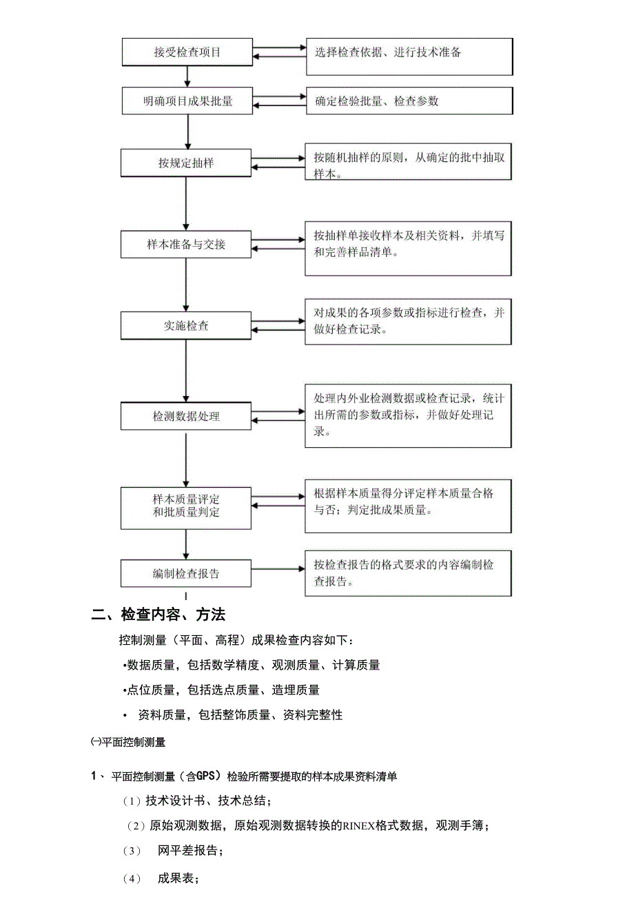 控制测量成果质量检查设计说明书_第2页