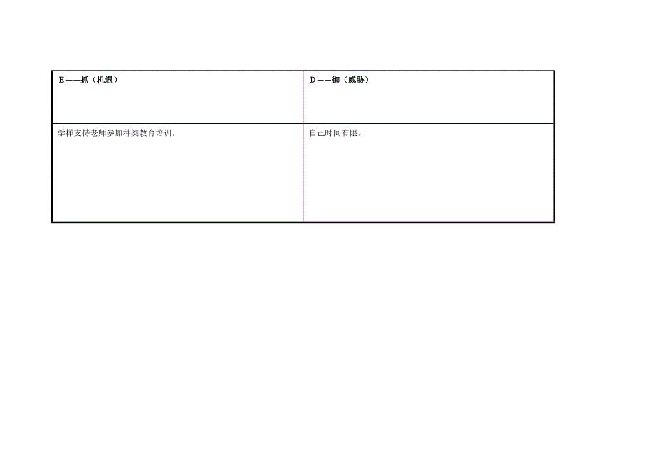 王永新个人自我诊断SWOT分析表.doc_第3页