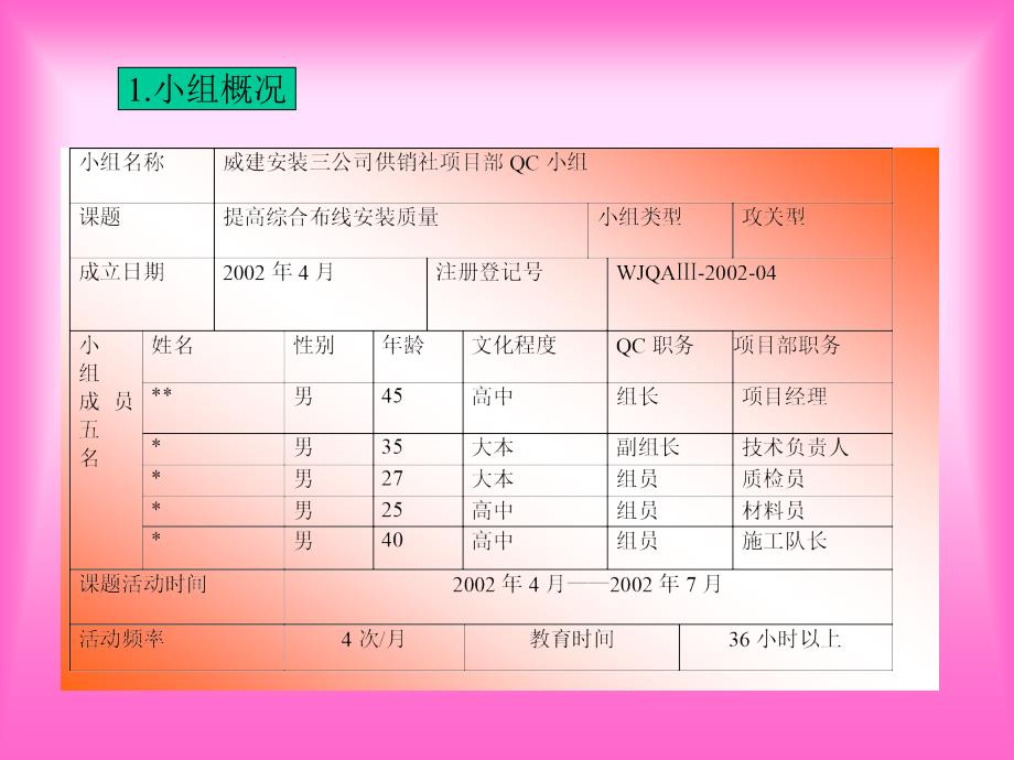 提高综合布线安装质量.ppt_第4页