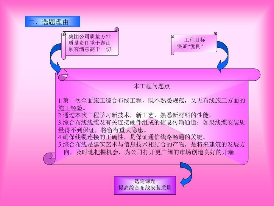 提高综合布线安装质量.ppt_第5页