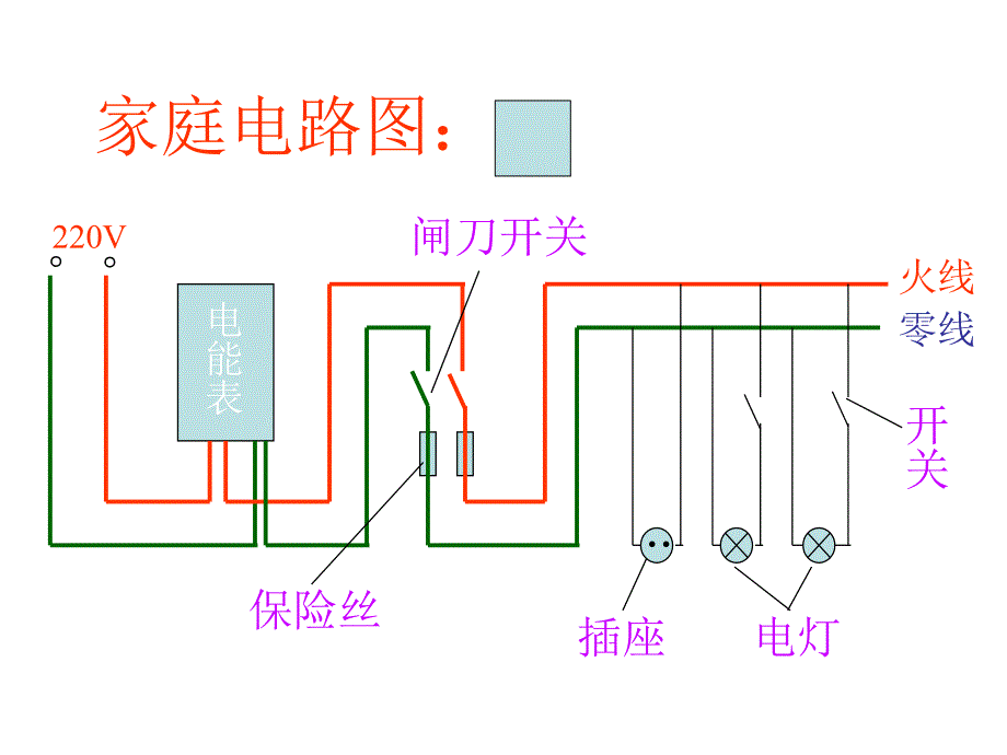 《家庭用电浙教版》PPT课件.ppt_第4页