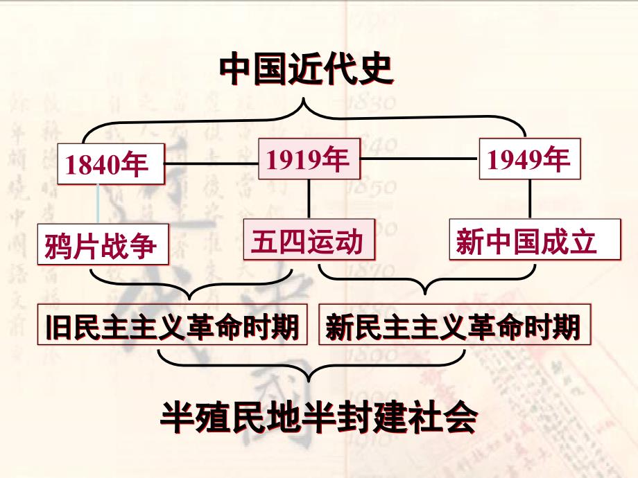 鸦片战争公开课ppt课件_第2页