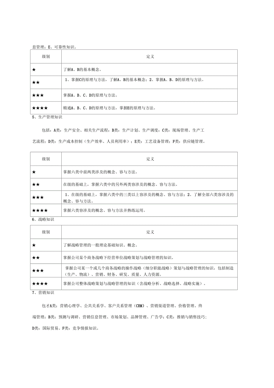 岗位胜任力模型地要素构成及等级划分_第4页