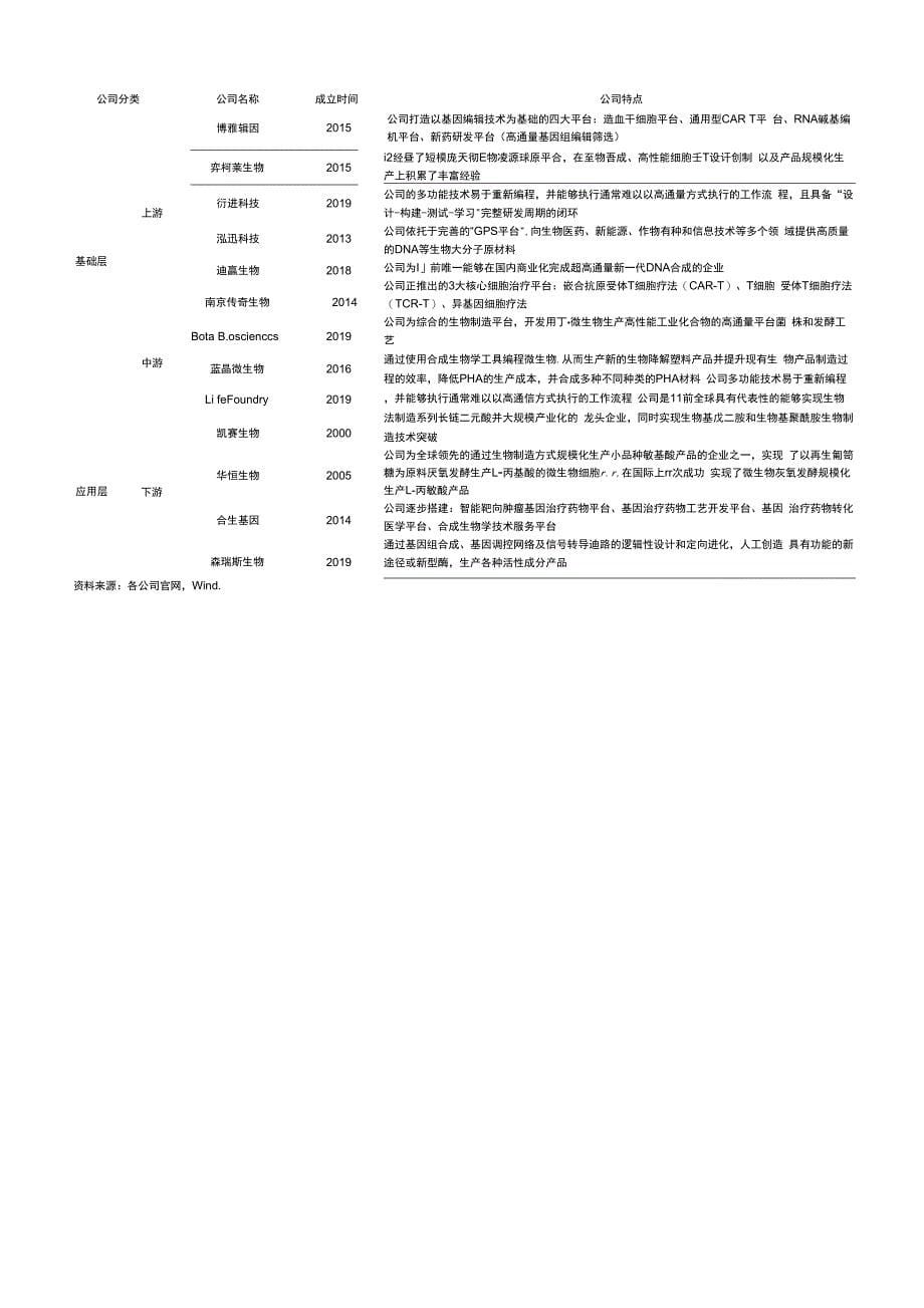 合成生物学：其命维新引领未来.docx_第5页