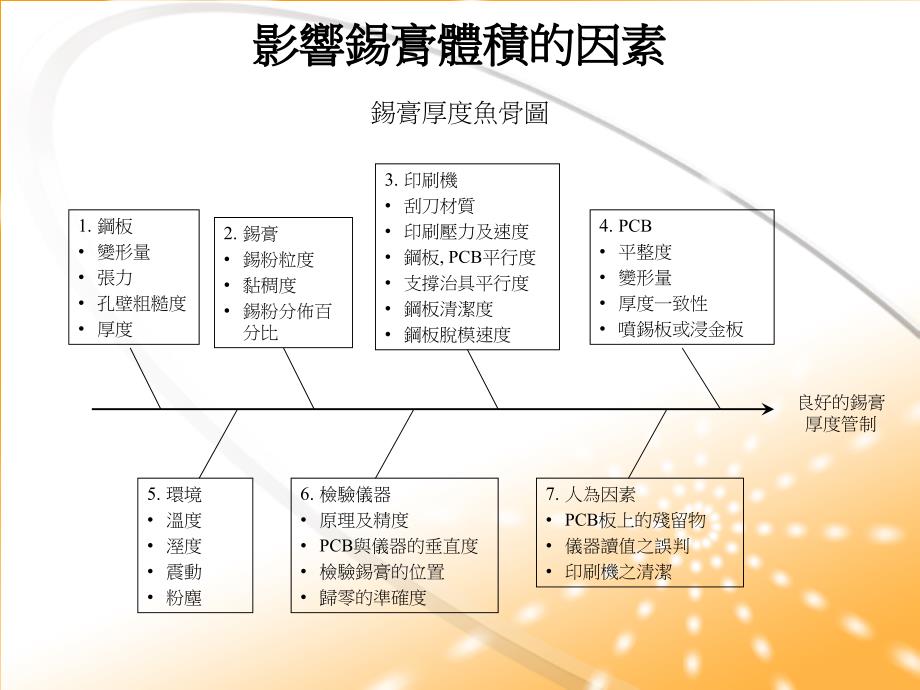 影響錫厚的因素_第2页