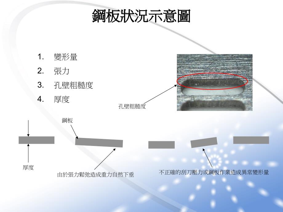 影響錫厚的因素_第3页