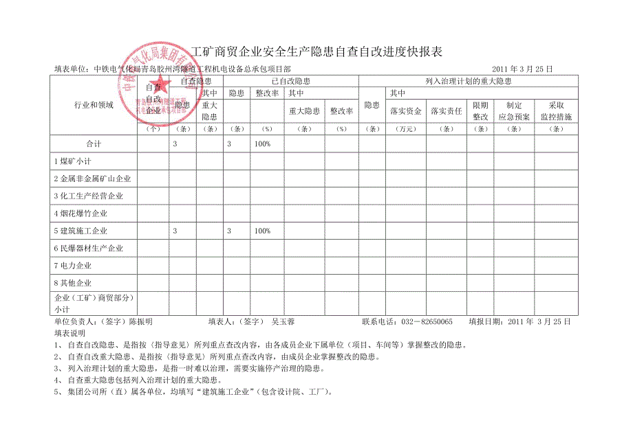 中铁电化局安全检查自查自纠总结.doc_第1页