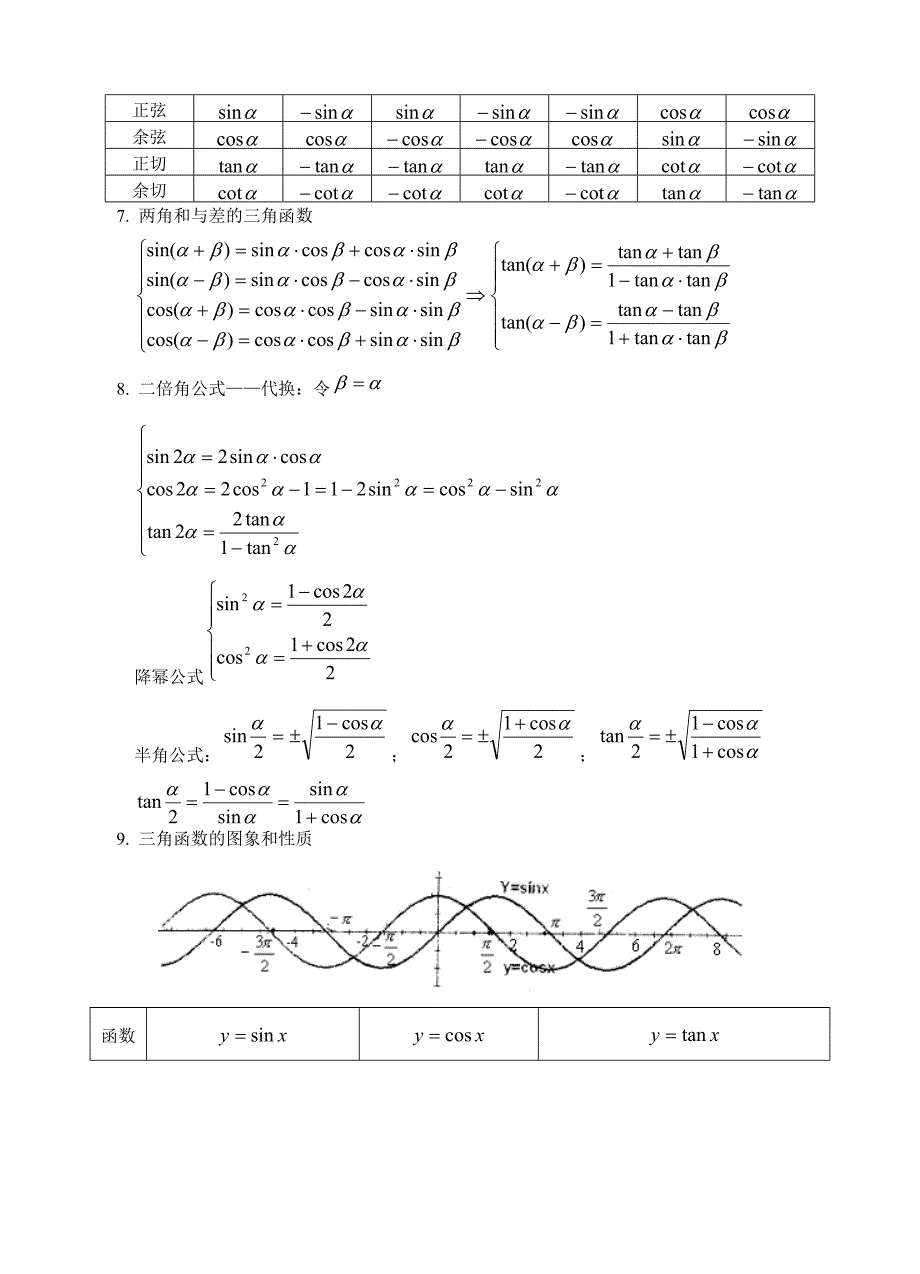 高考数学三角函数知识点总结及练习资料.doc_第2页