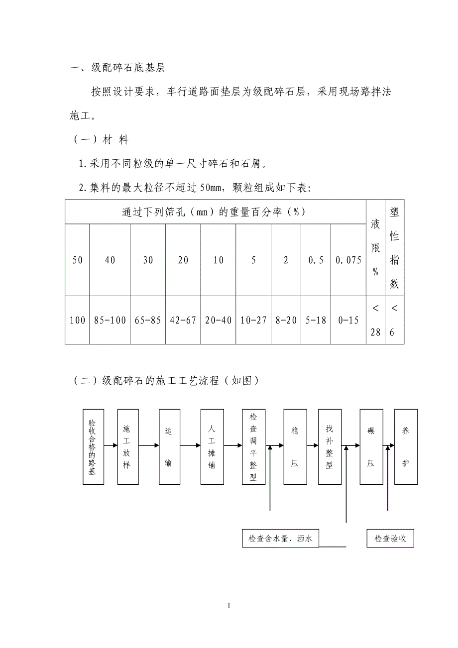 级配碎石底基层_第1页