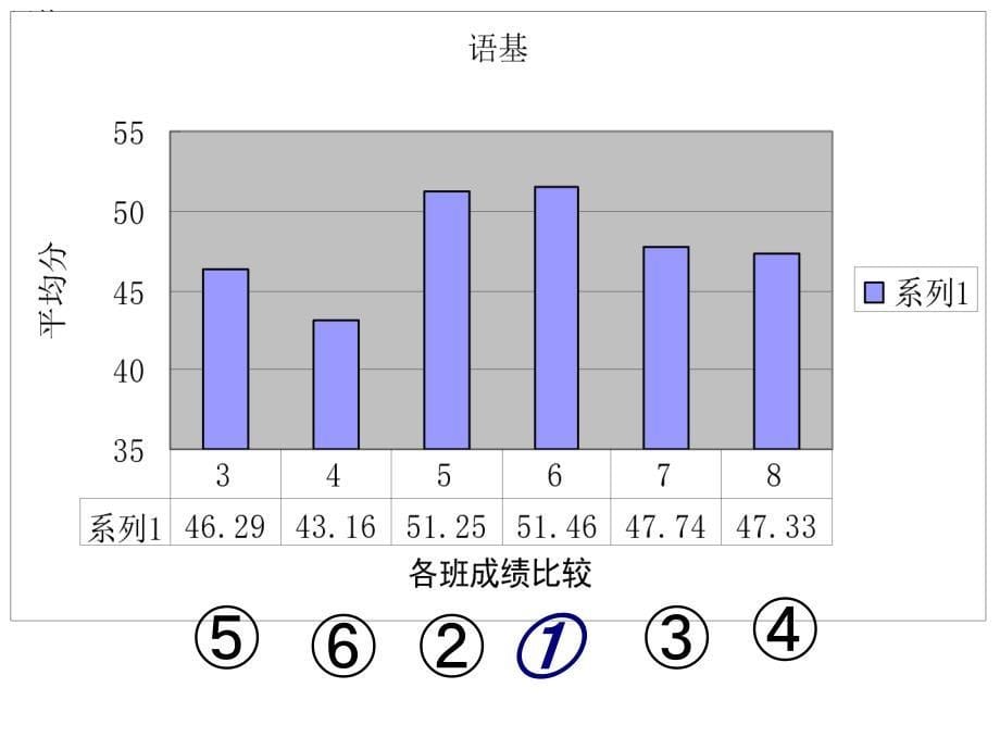 高三上学期期末成绩分析家长会精品课件_第5页