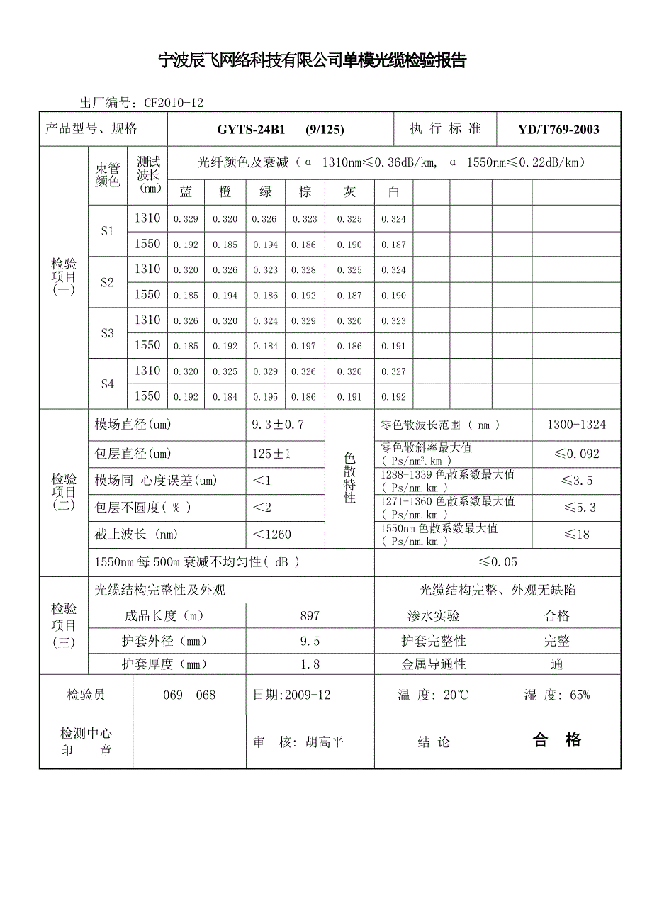 单模光缆检验报告_第1页