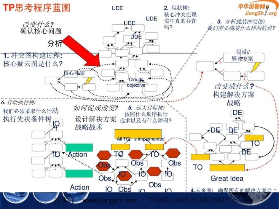 TOC系统思考方式何凯华_第4页