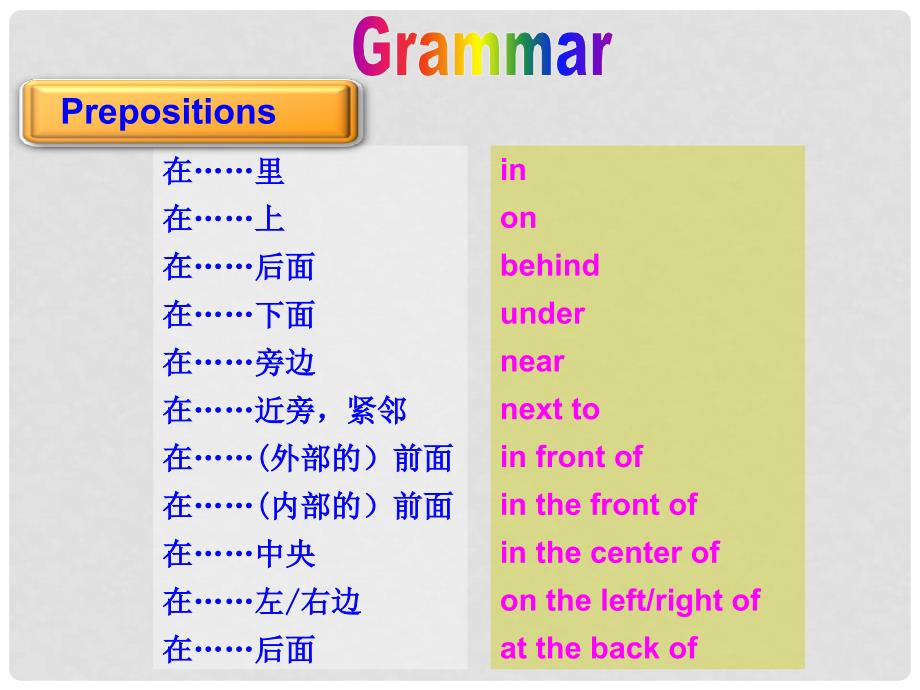 七年级英语下册 Unit 6 Our local area Topic 1 Is there a computer in your study Section D同步课件 （新版）仁爱版_第4页