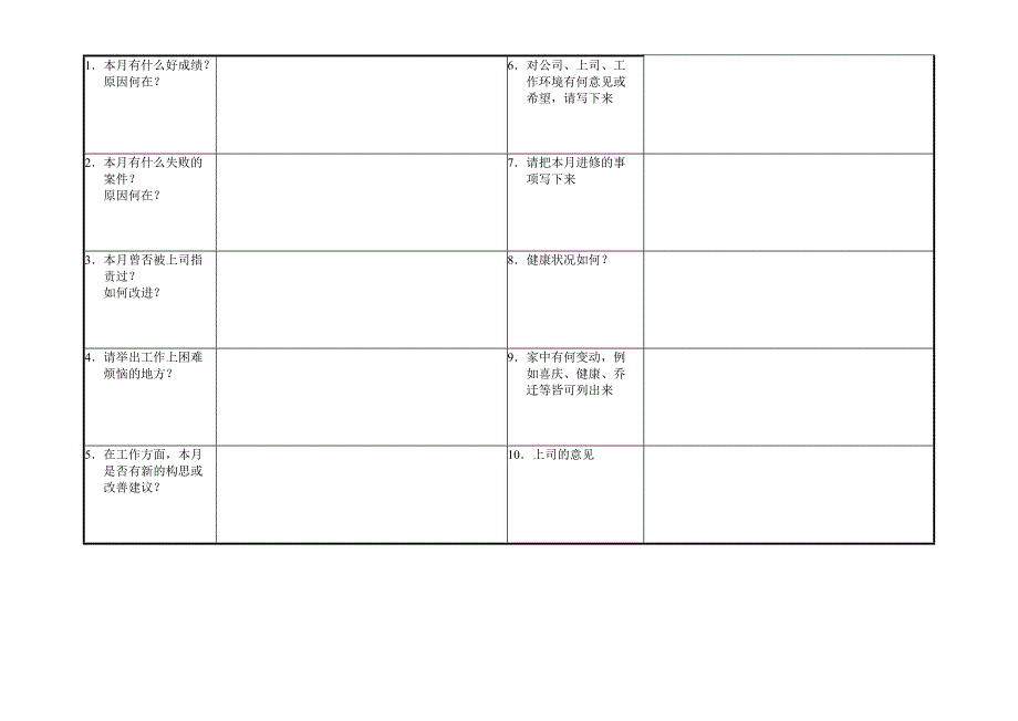 【管理精品】沟通查核表_第2页