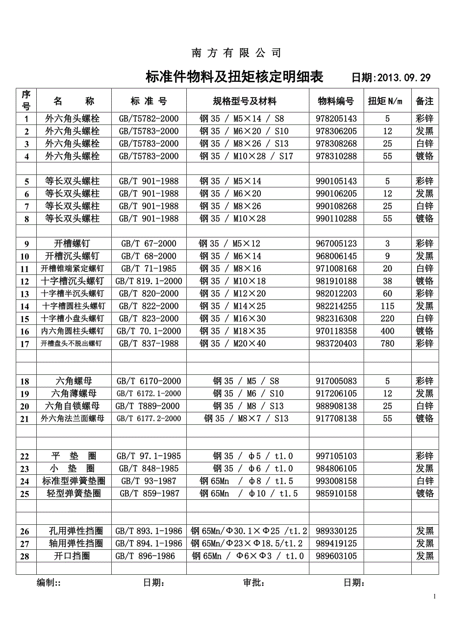 标准件物料扭矩等表0929_第1页