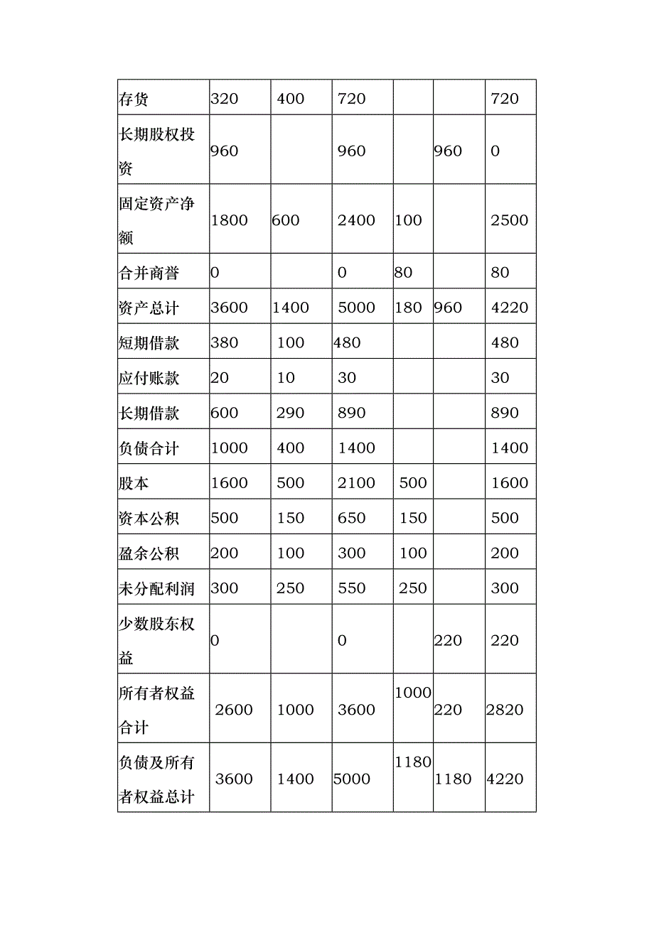 电大高级财务会计形成性测验任务解答_第3页