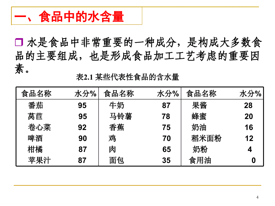 第2章水分new_第4页