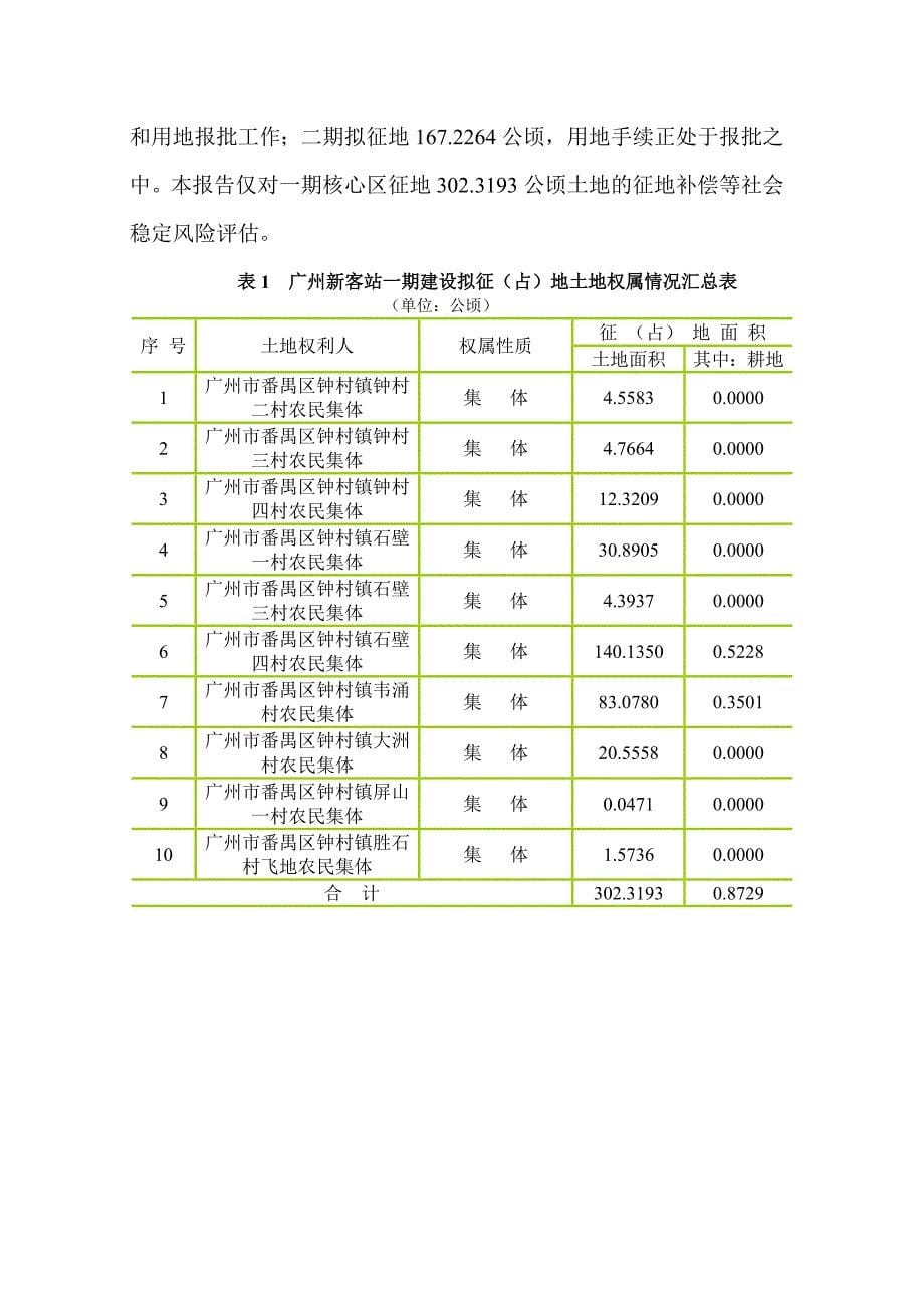 广州新客站周边储备用地征地拆迁项目(一期)_社会稳定风险评估报告_第5页